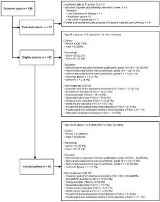 Perceived Psychotherapist's Empathy and Therapy Motivation as Determinants of Long-Term Therapy Success—Results of a Cohort Study of Short Term Psychodynamic Inpatient Psychotherapy